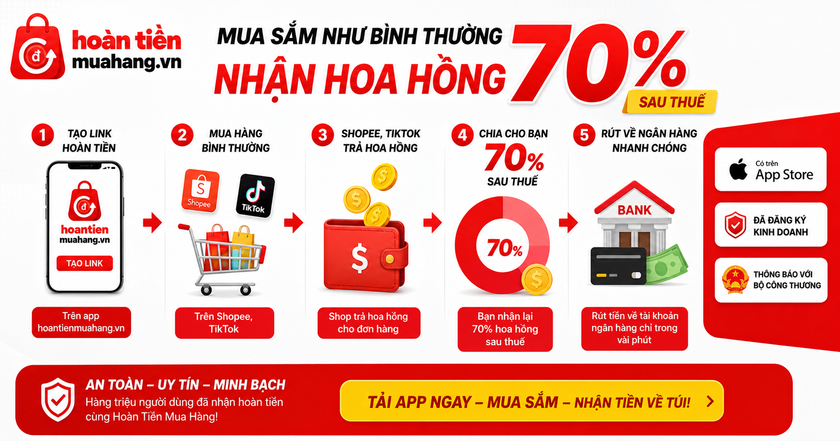 Giới thiệu bạn bè – Nhận hoa hồng lên đến 20%/ mỗi đơn hàng